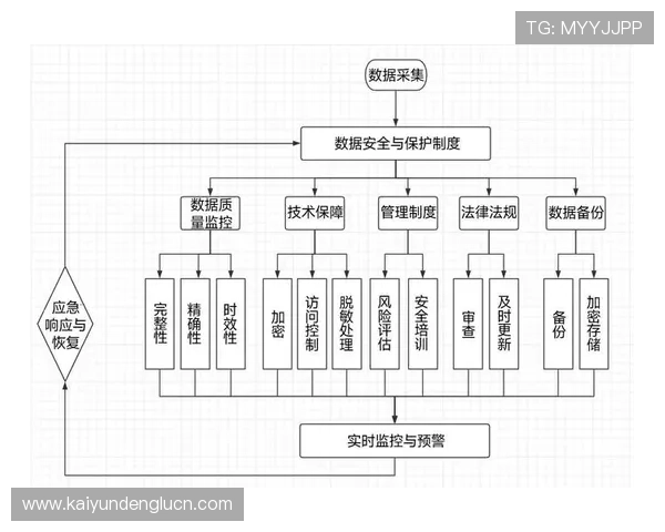 开云体育国际登录：数据隐私保护措施与用户信息安全保障措施