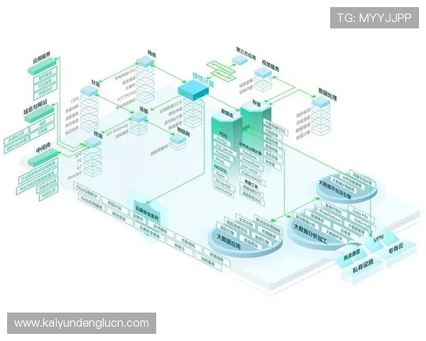 开云网络在云计算环境下的架构设计与优化方案详解