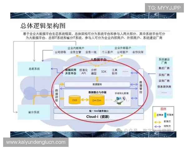 云开集团如何利用大数据优化游戏用户留存与盈利模式