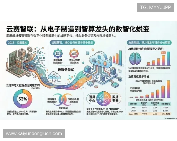 开云电子平台未来发展趋势：行业创新与技术升级带来的新机遇与挑战
