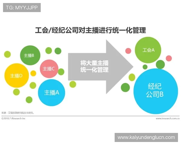 分析开云体育集团在体育版权运营与内容创新方面的最新策略