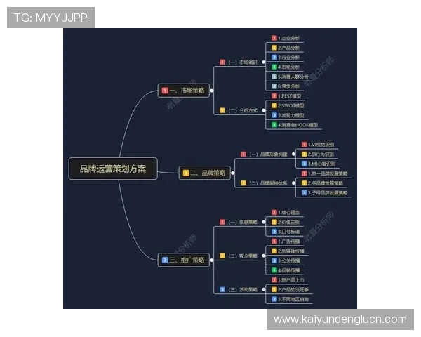 开云公司旗下品牌的市场推广策略及其在年轻消费者中的受欢迎程度